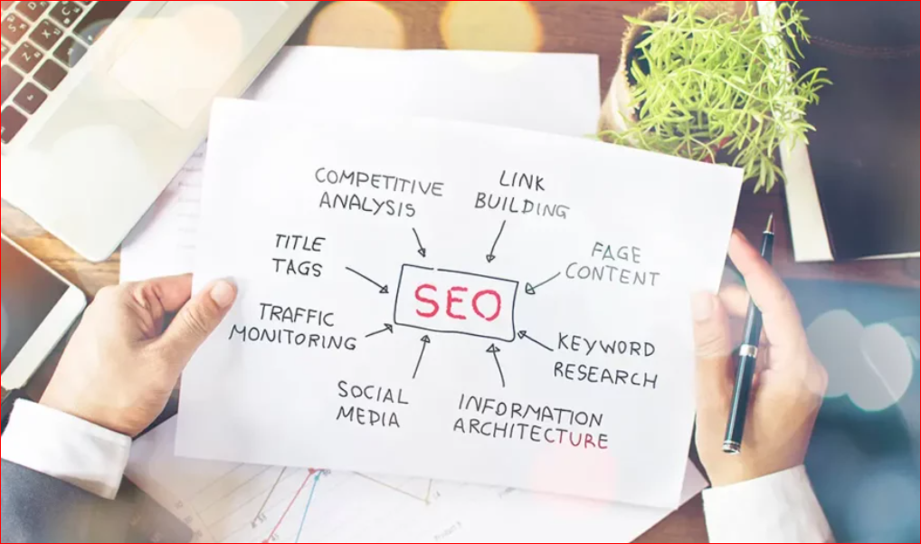 Best SEO Outsourcing Services in 2025